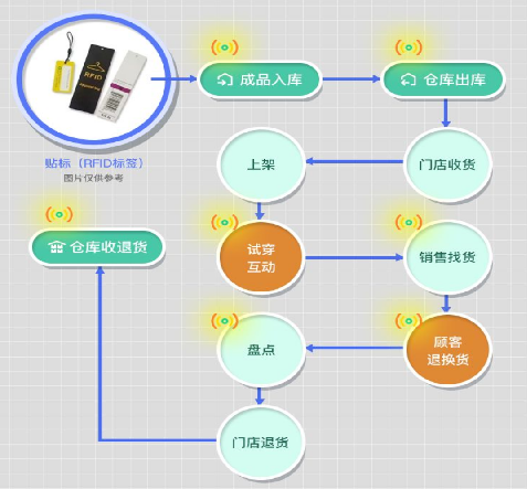 防偽標(biāo)簽如何助力企業(yè)數(shù)字化轉(zhuǎn)型？